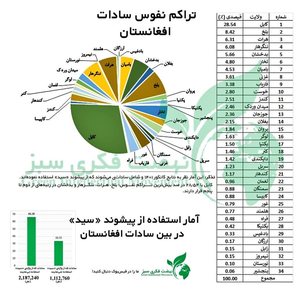 سادات